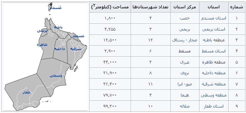 مساحت کلی و جمعیت عمان